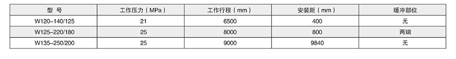 非標(biāo)性能參數(shù).jpg