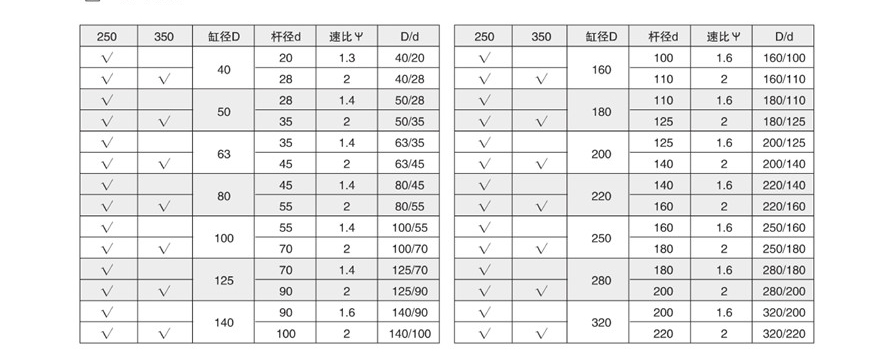 重載液壓缸說明.jpg