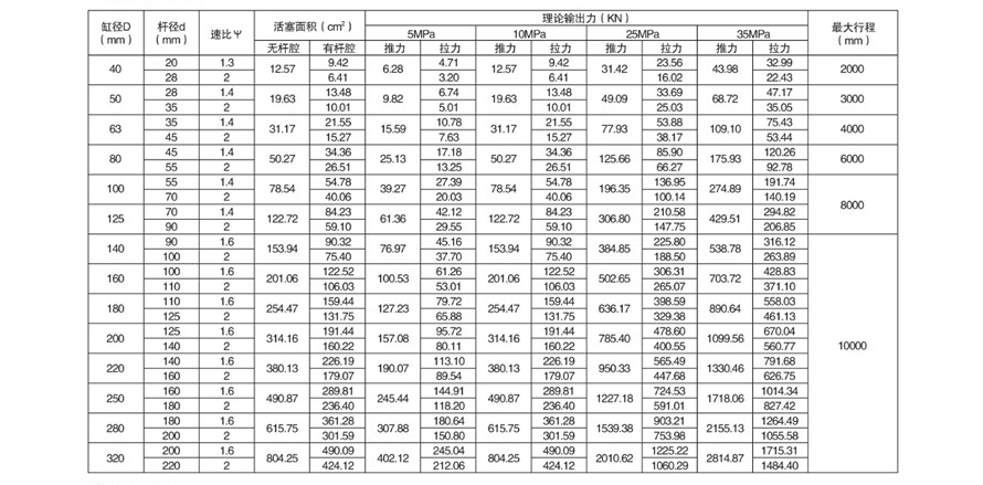 重載液壓缸規(guī)格技術(shù)參數(shù).jpg